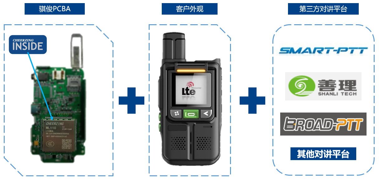 公网对讲 PoC 应用解决方案